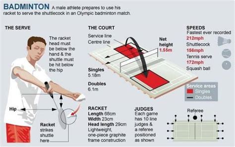 odd numbers in badminton|Badminton Rules List .